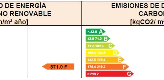 Hotel Soho Boutique Casa Don Fernando